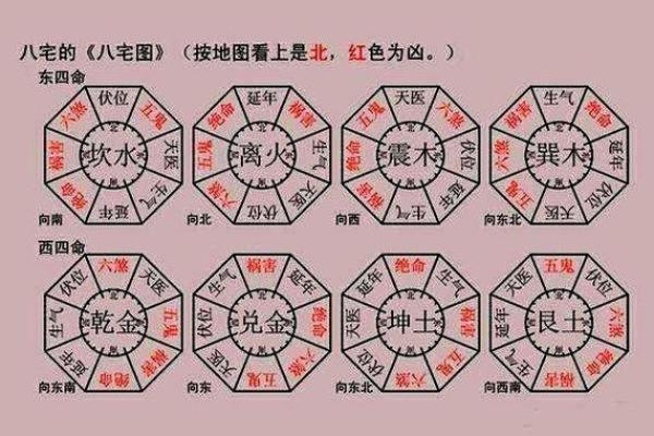 三合家居风水布局的关键要素与技巧