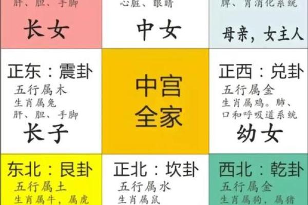 三合家居风水布局的关键要素与技巧