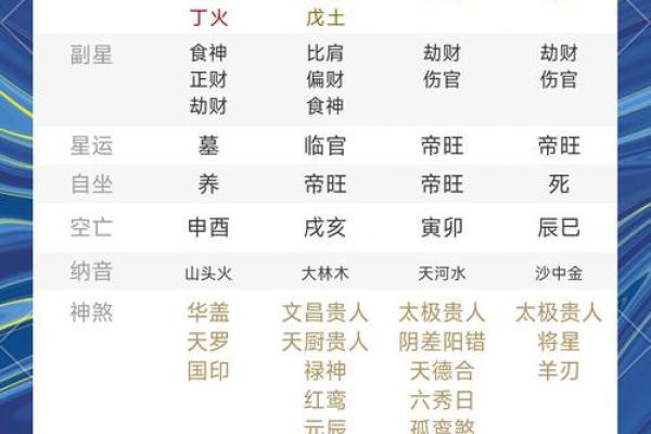 生辰八字命理测算：揭示你命运的秘密，改变人生的关键！