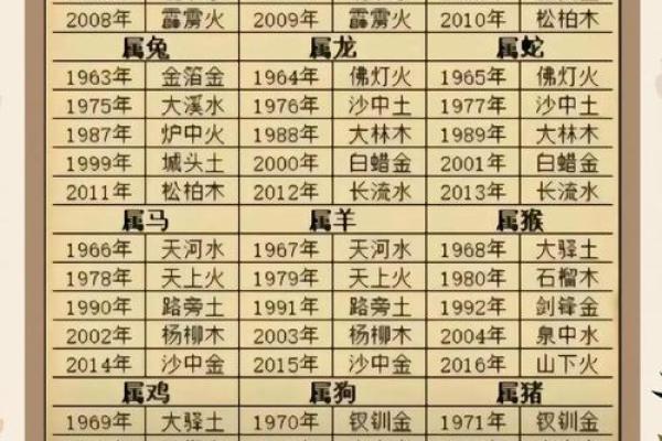 生辰八字命理测算：揭示你命运的秘密，改变人生的关键！