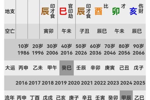 生辰八字几两命，命运轨迹一目了然！