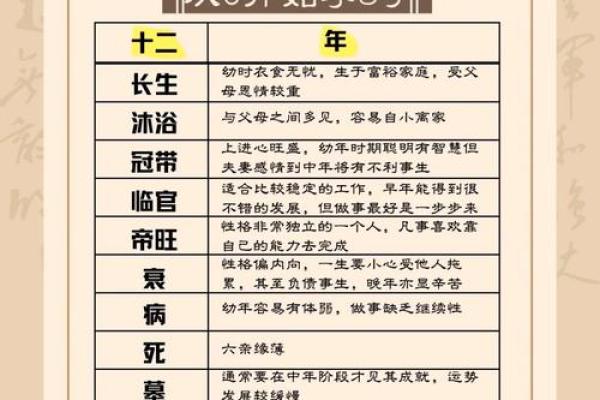 生辰八字怎么看？揭开八字对人生的深刻影响