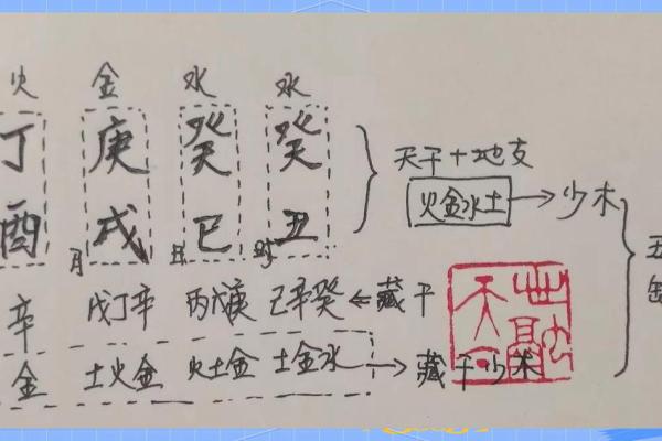 取五行属什么？揭秘五行与命理的关系