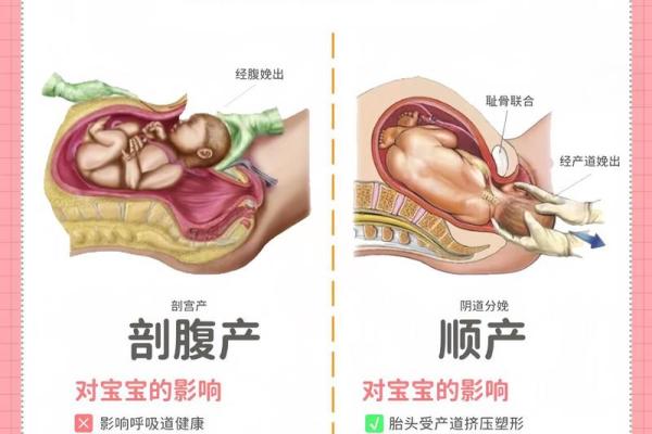 产后八字调理秘籍，剖腹产妈妈必备常识