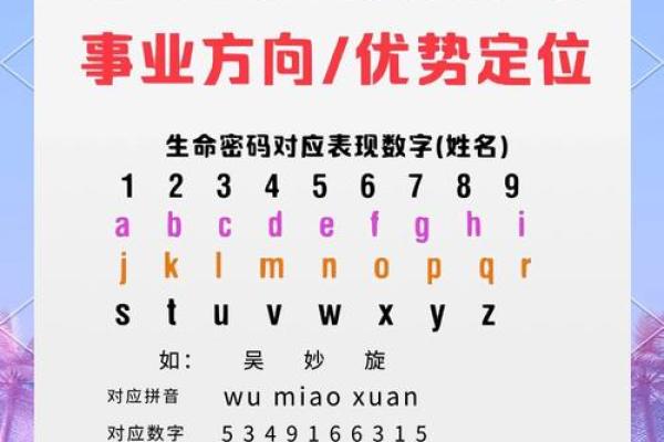 揭开名字的秘密：每个字背后的故事