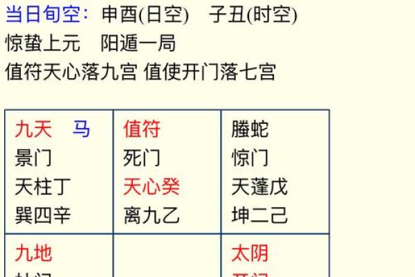 奇门排盘万年历：揭秘命运密码，预知未来吉凶