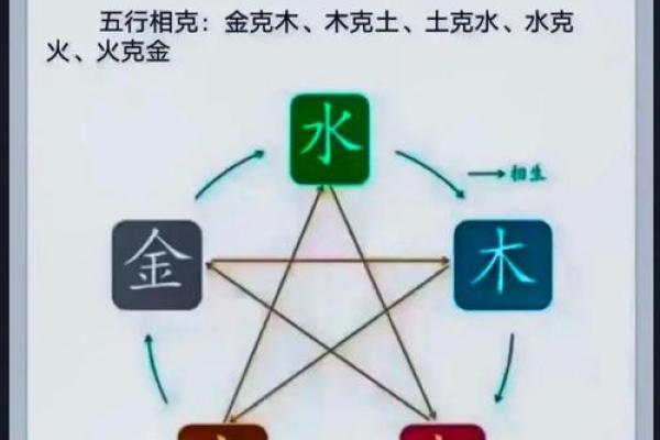 五行中带有金木的字，如何巧妙应用提升运势