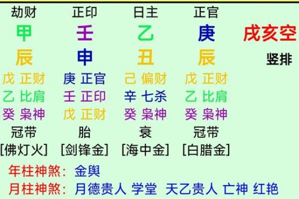冠五行属什么？解读冠字的五行属性与命理意义