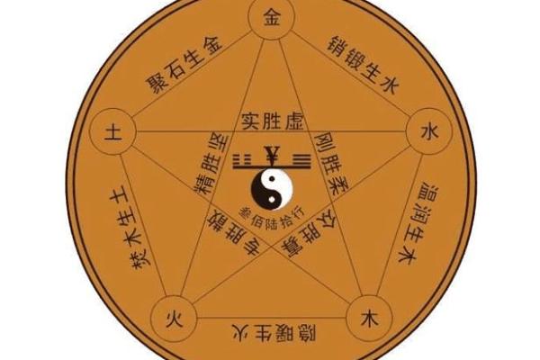 冠五行属什么？解读冠字的五行属性与命理意义