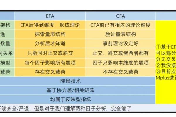 探索属性相配的奥秘与应用