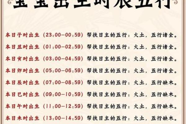 农历的五行属性揭秘，了解它对你的运势影响