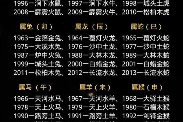 农历的五行属性揭秘，了解它对你的运势影响