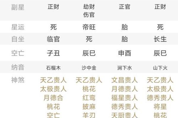 两人生辰八字查询，轻松了解你们的命运走向