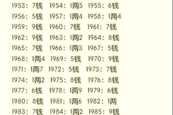 生辰八字算命几两命？一个数字决定你的命运走向！