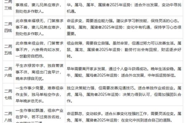 生辰八字算命几两命？一个数字决定你的命运走向！