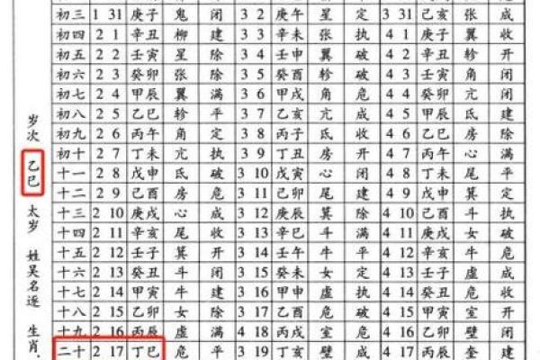 用生辰八字找婚姻吉日，提升婚姻幸福感的秘诀揭秘