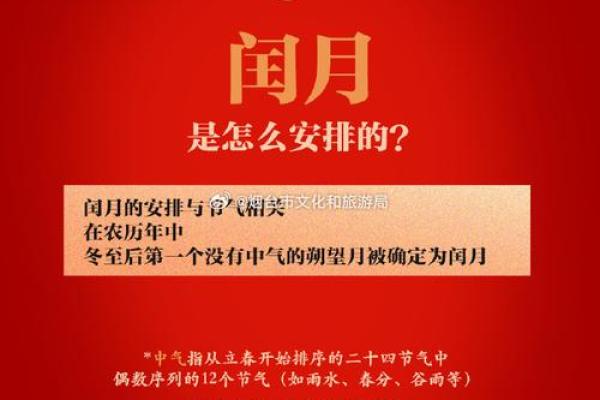 农历闰月对传统节日的影响，你了解吗？