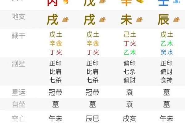 如何通过易奇八字测算了解每天的运势变化