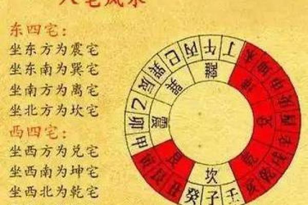 如何判断家居风水是否有利于居住者运势