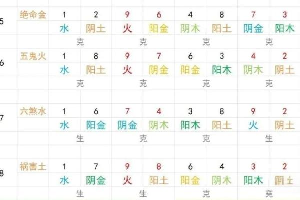 如何根据五行选择周起名字