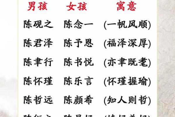 陈姓女孩名字精选：温婉与力量兼具的名字